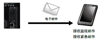 配備屏蔽控制功能，兼顧安全性和生產率