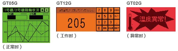 采用3色LED背景燈，設備的狀態一目了然