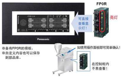 簡單確認PLC的接線和動作！