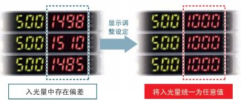 為了容易理解，將入光量調整設定，統一表示