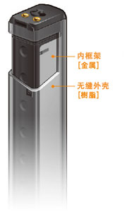 追求輕量的[樹脂機身]和提高堅固性的[金屬內框架]，采用將兩者加以組合的獨特的雙重構造。