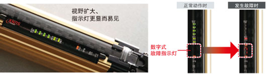 配備數字式故障燈，故障內容一目了然