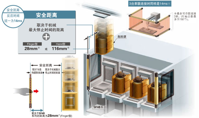 所有機型的反應時間統一為14ms、設計簡單